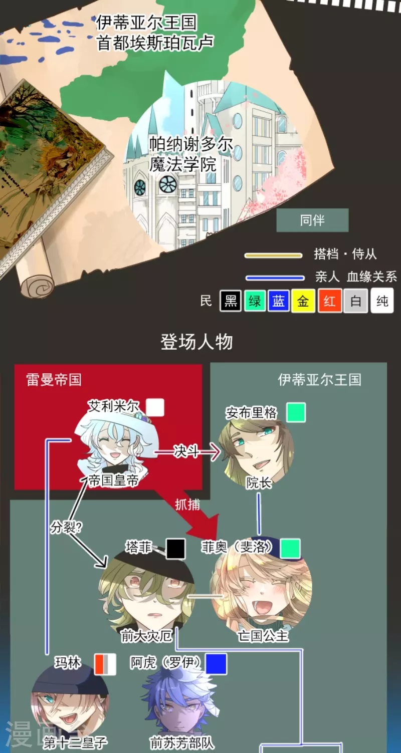 第228话 家庭日3(1/2)-第229话