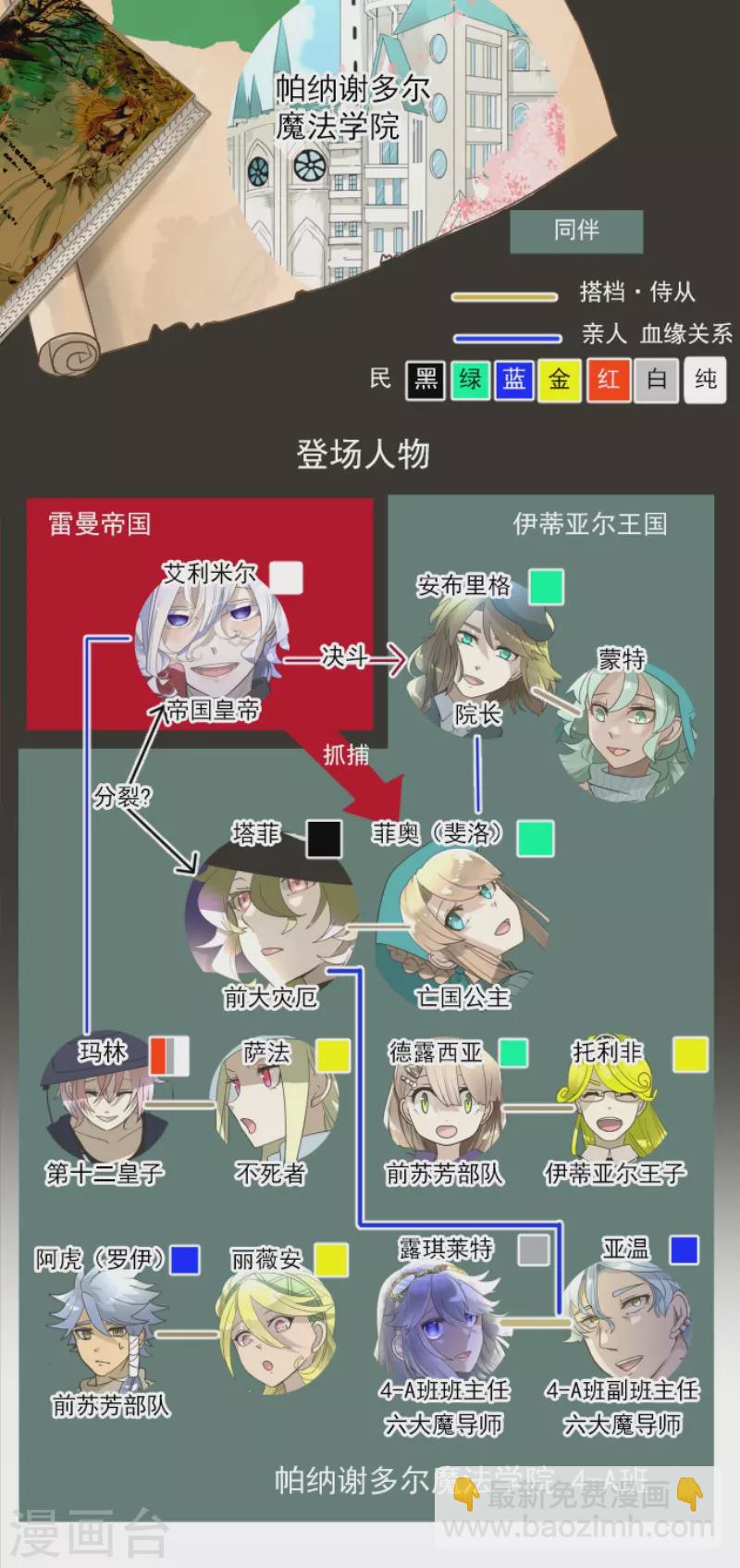 第230话 努力练习(1/2)-第231话