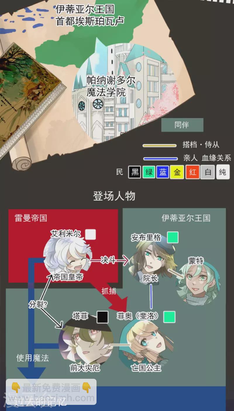 第234话 今世的相遇2(1/2)-第235话