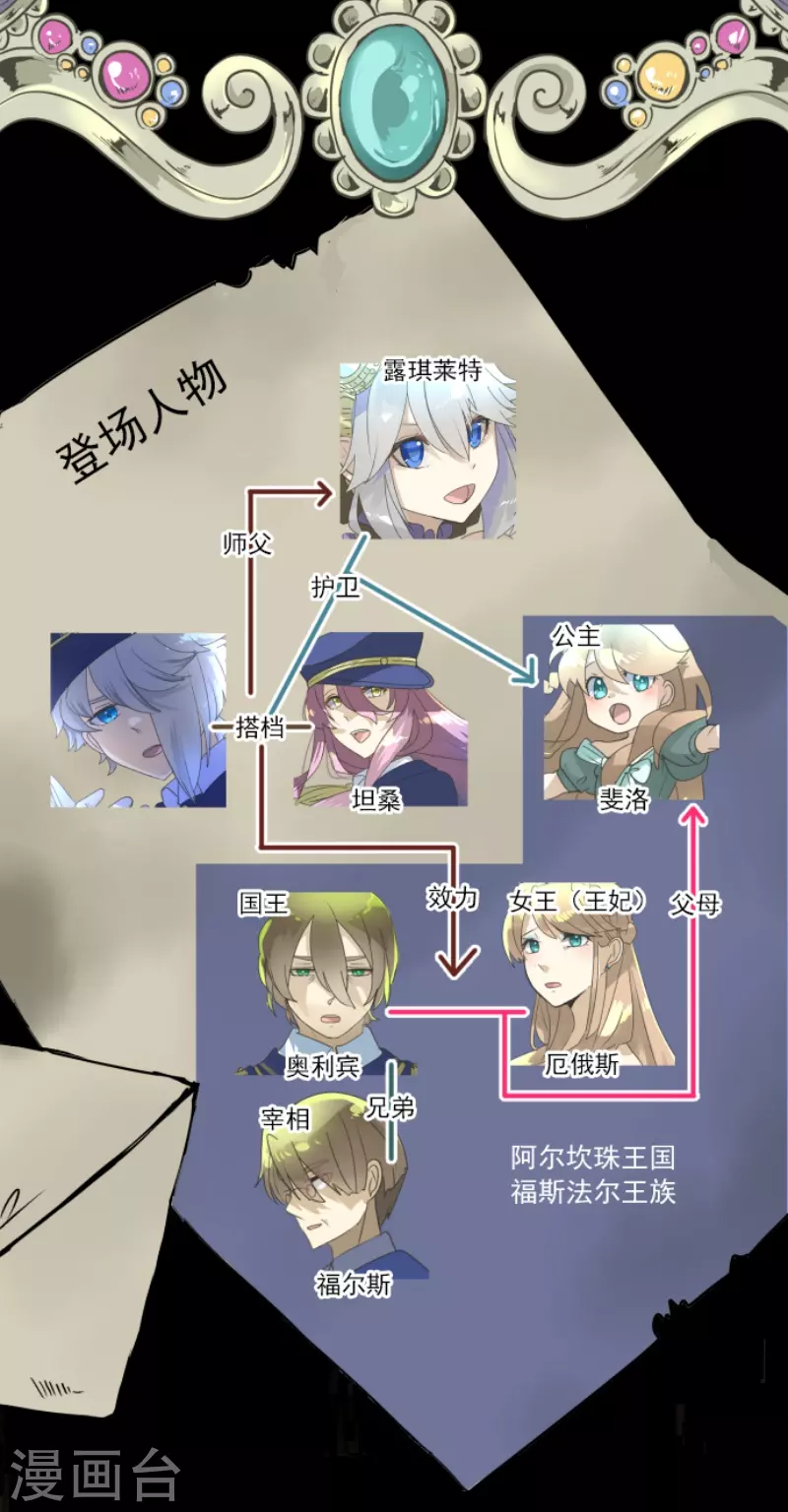 第242话 过去篇36(1/2)-第243话