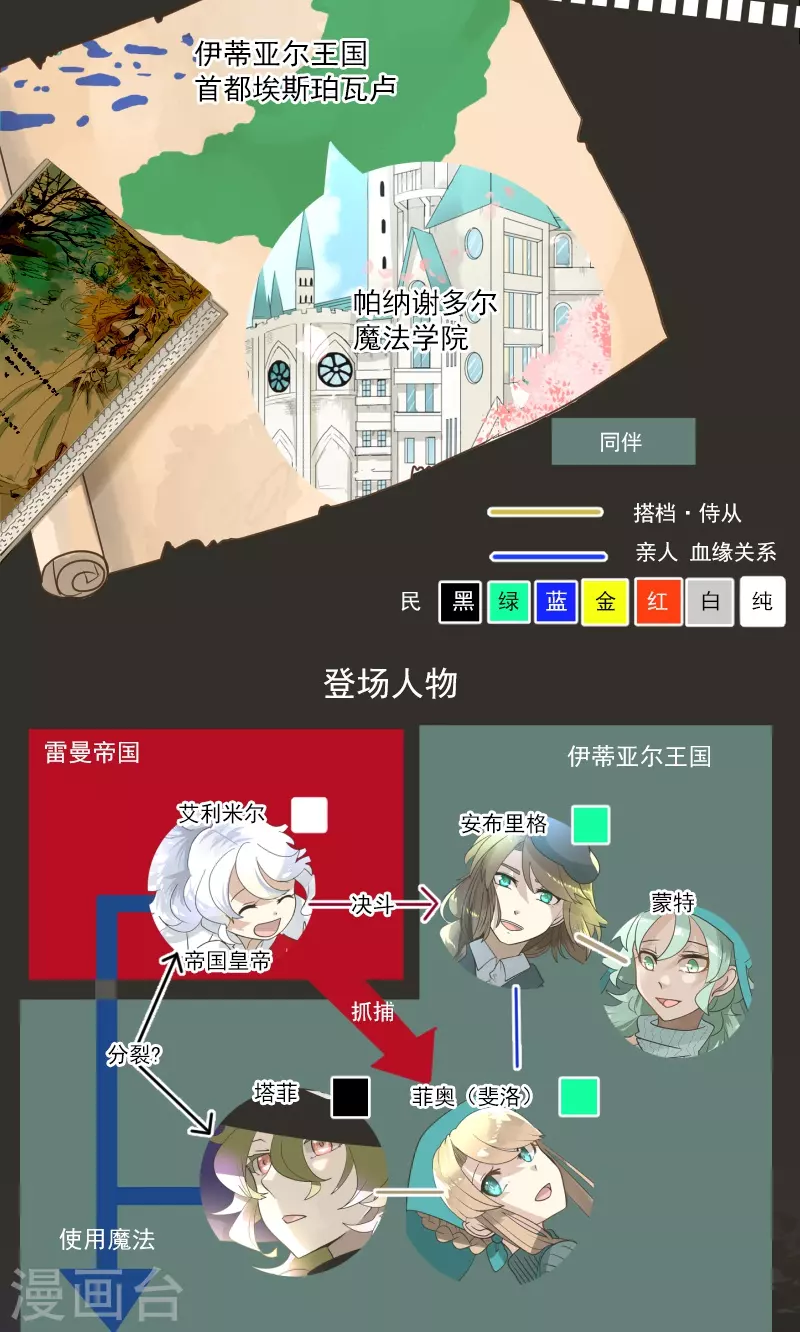 第244话 说服(1/2)-第245话