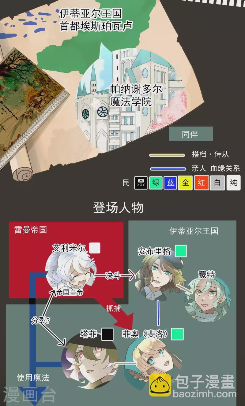第246话 国王的选择(1/2)-第247话