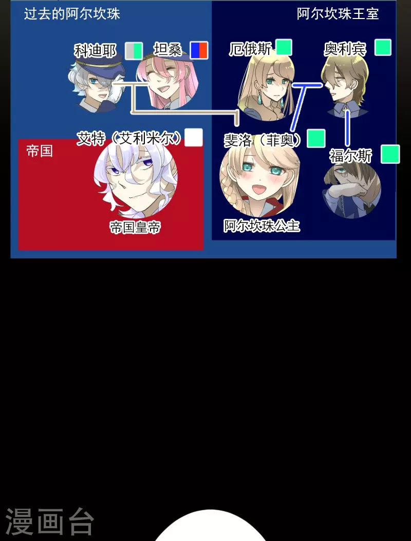 第246话 国王的选择(1/2)-第247话