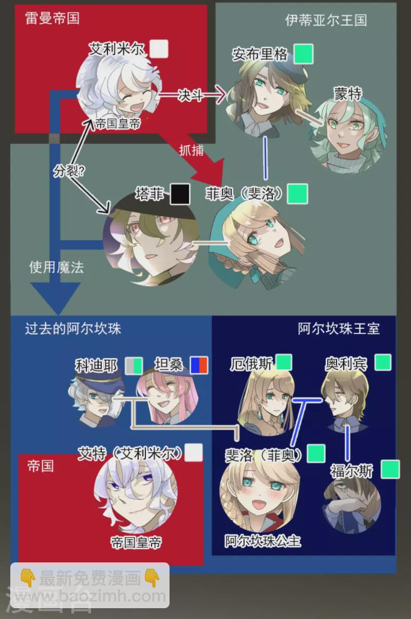 第248话 开战(1/2)-第249话