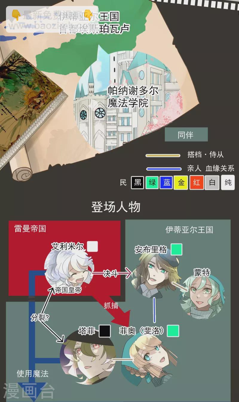第250话 奥利宾(1/2)-第251话