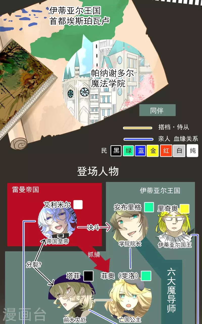第256话 塔菲的梦想(1/2)-第257话
