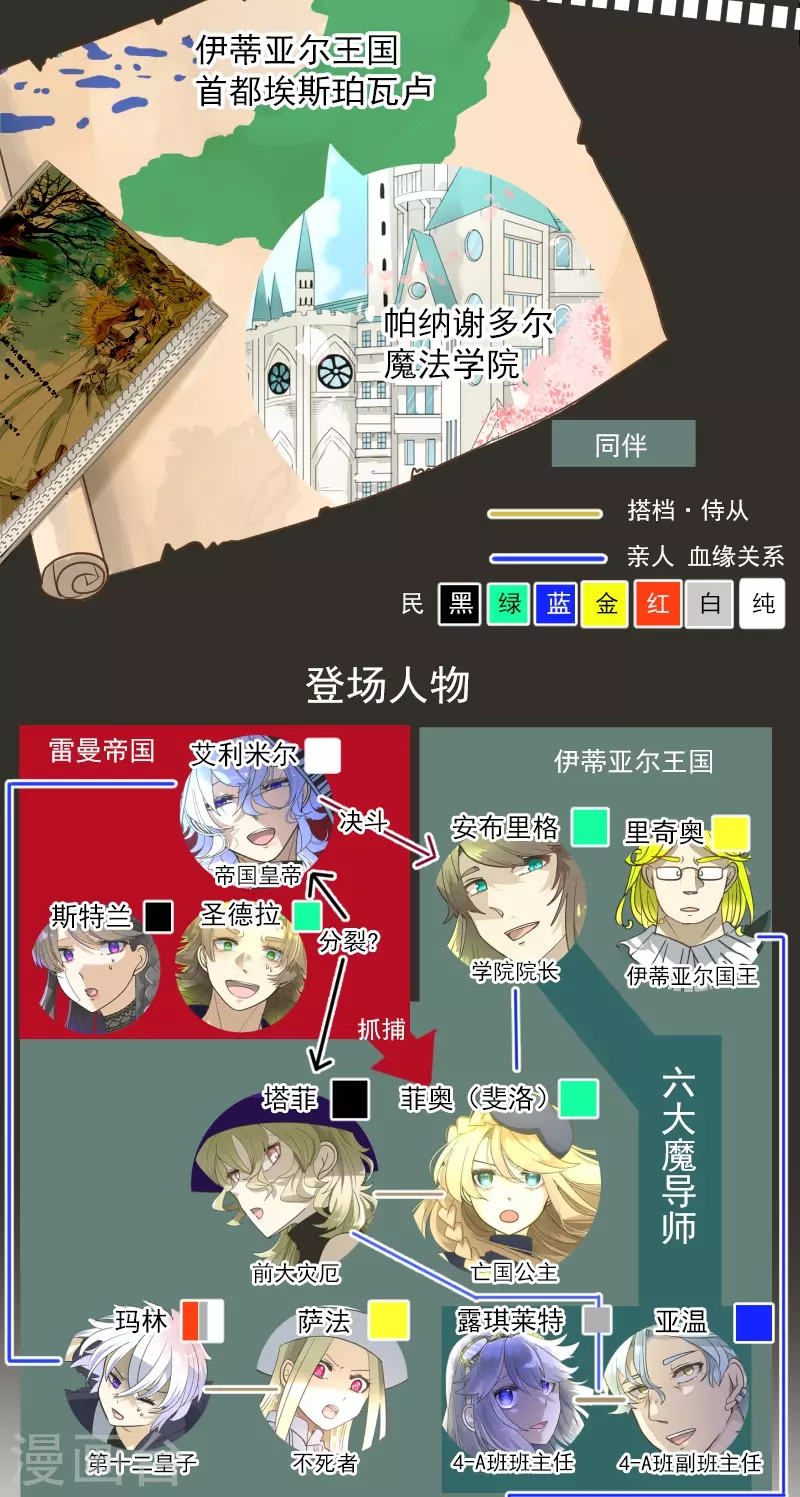 第258话 令人生厌(1/2)-第259话