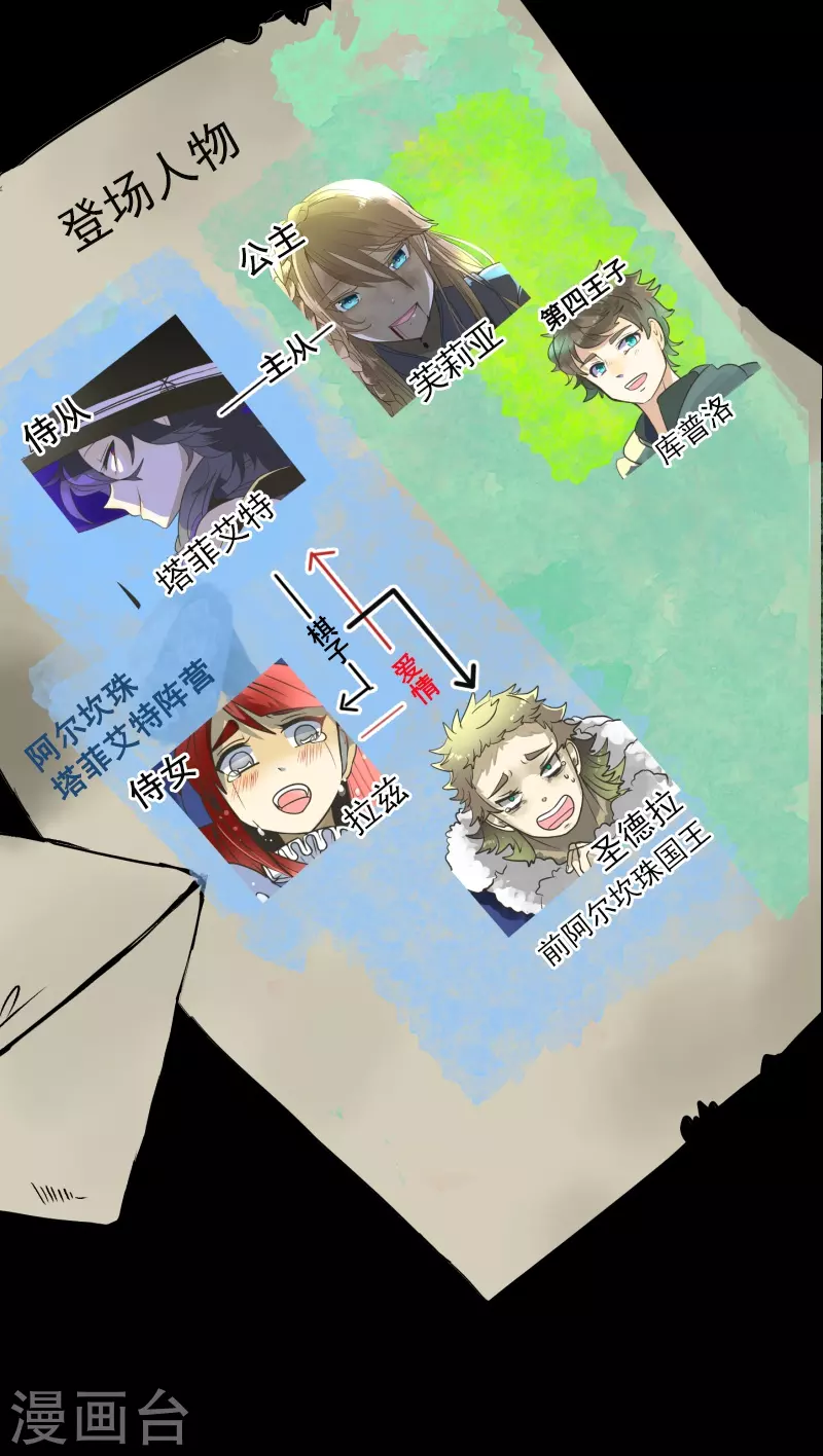 第260话 过去篇38(1/2)-第261话