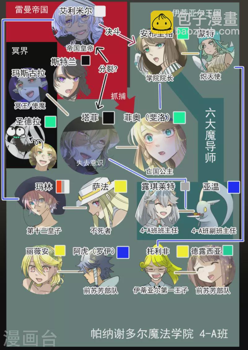 第266话 秘密契约1(1/2)-第267话