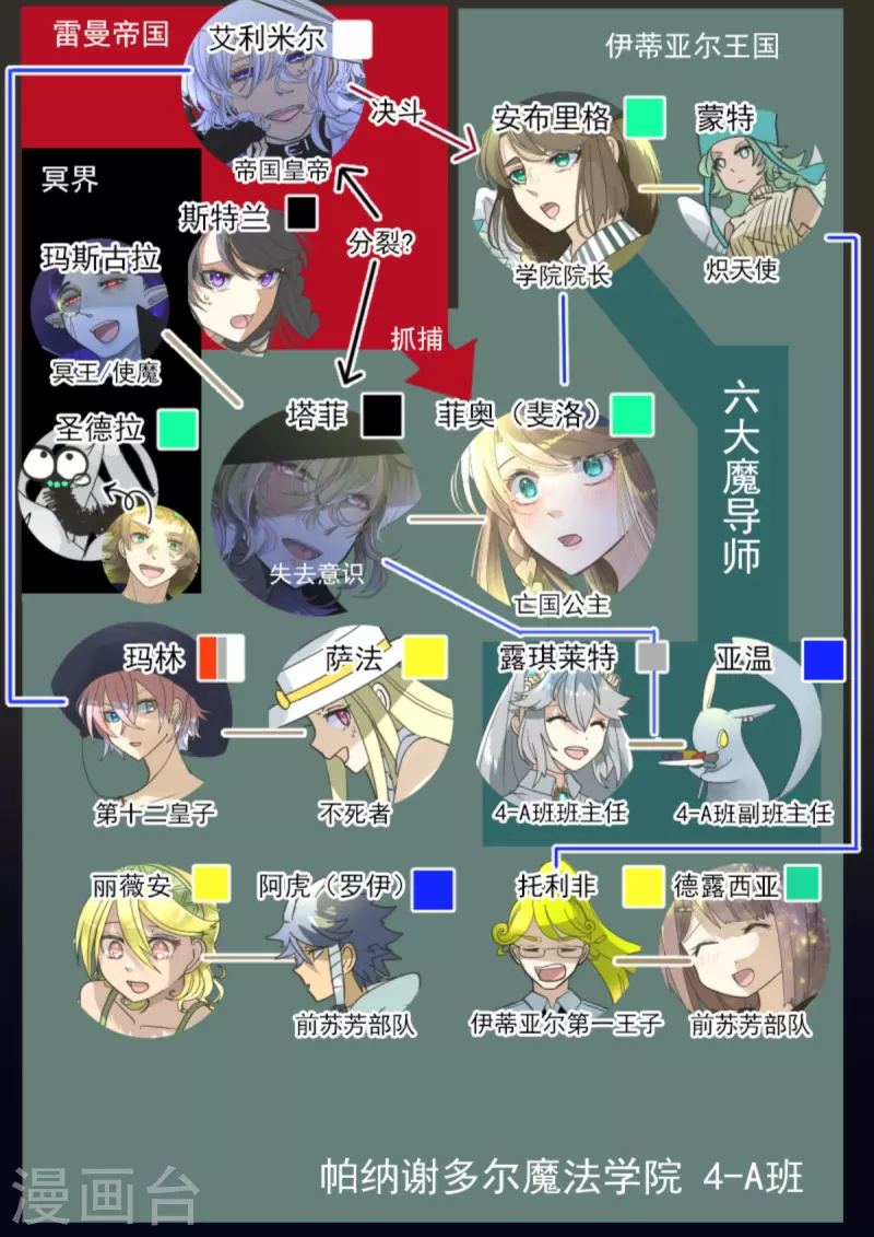 第268话 人界之王(1/2)-第269话