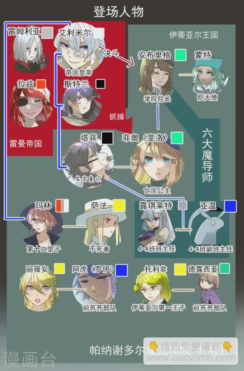 第276话 腹背受敌(1/2)-第277话