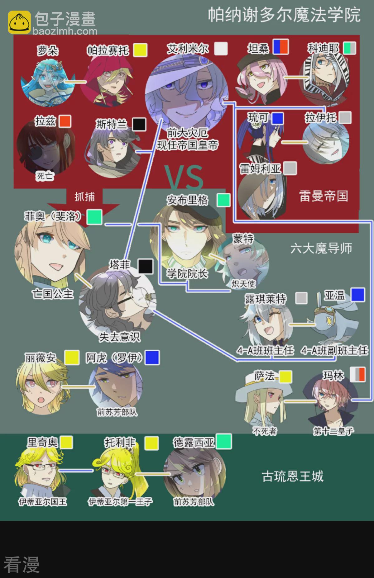 第284话 反将一军(1/2)-第285话