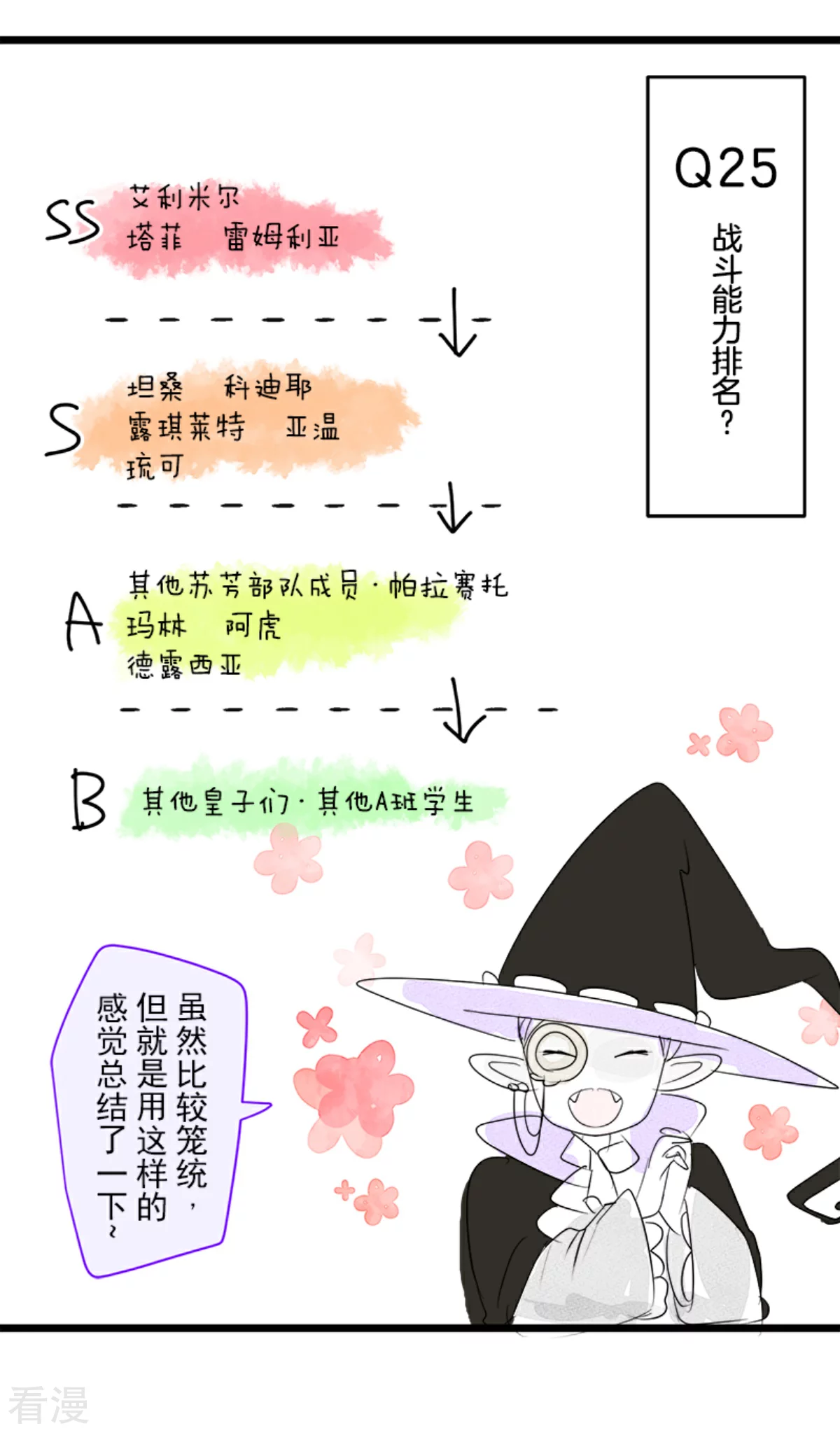 第288话 菲奥的游戏(1/2)-第289话