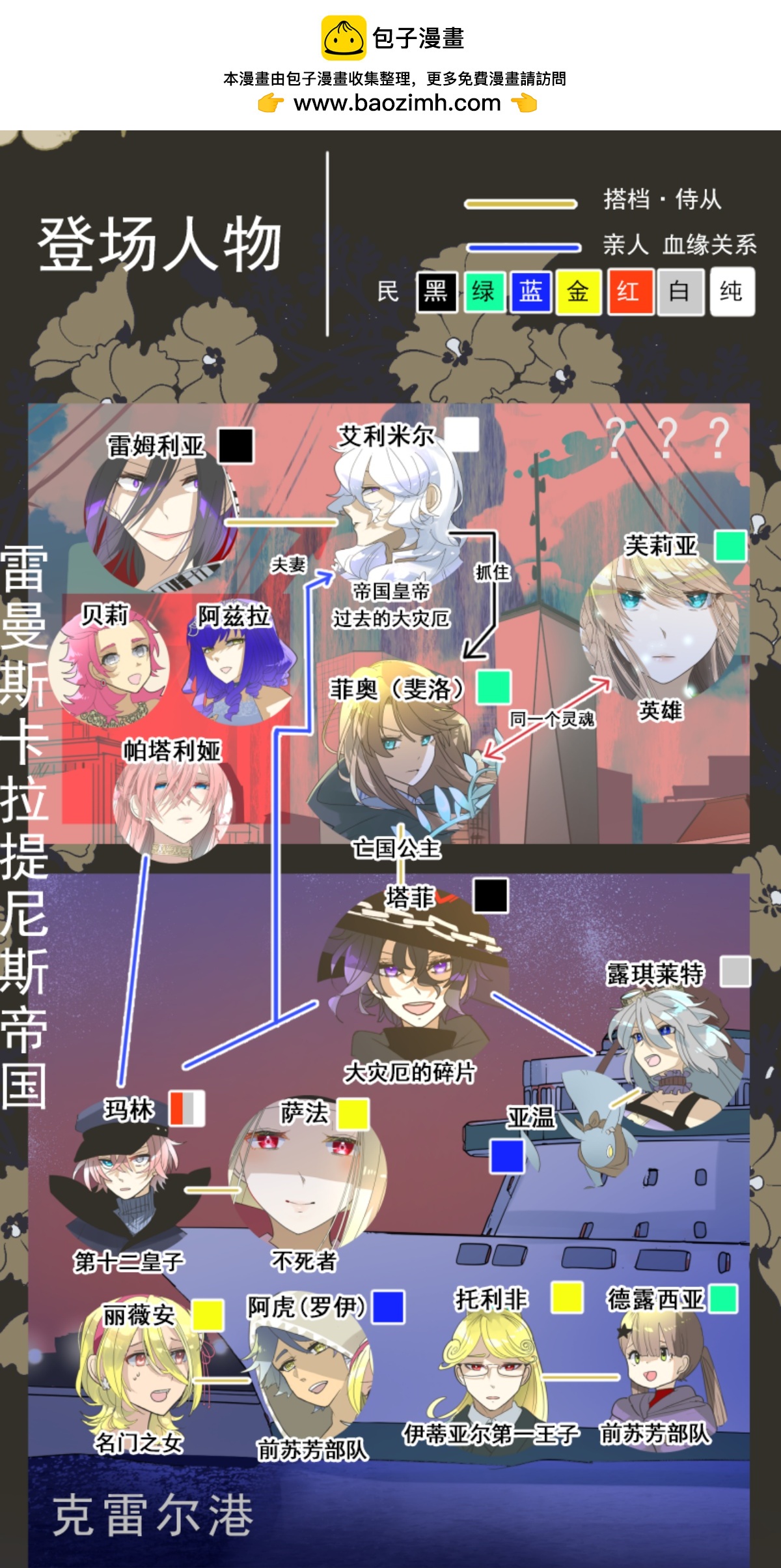 后宫之花(1/2)-第303话