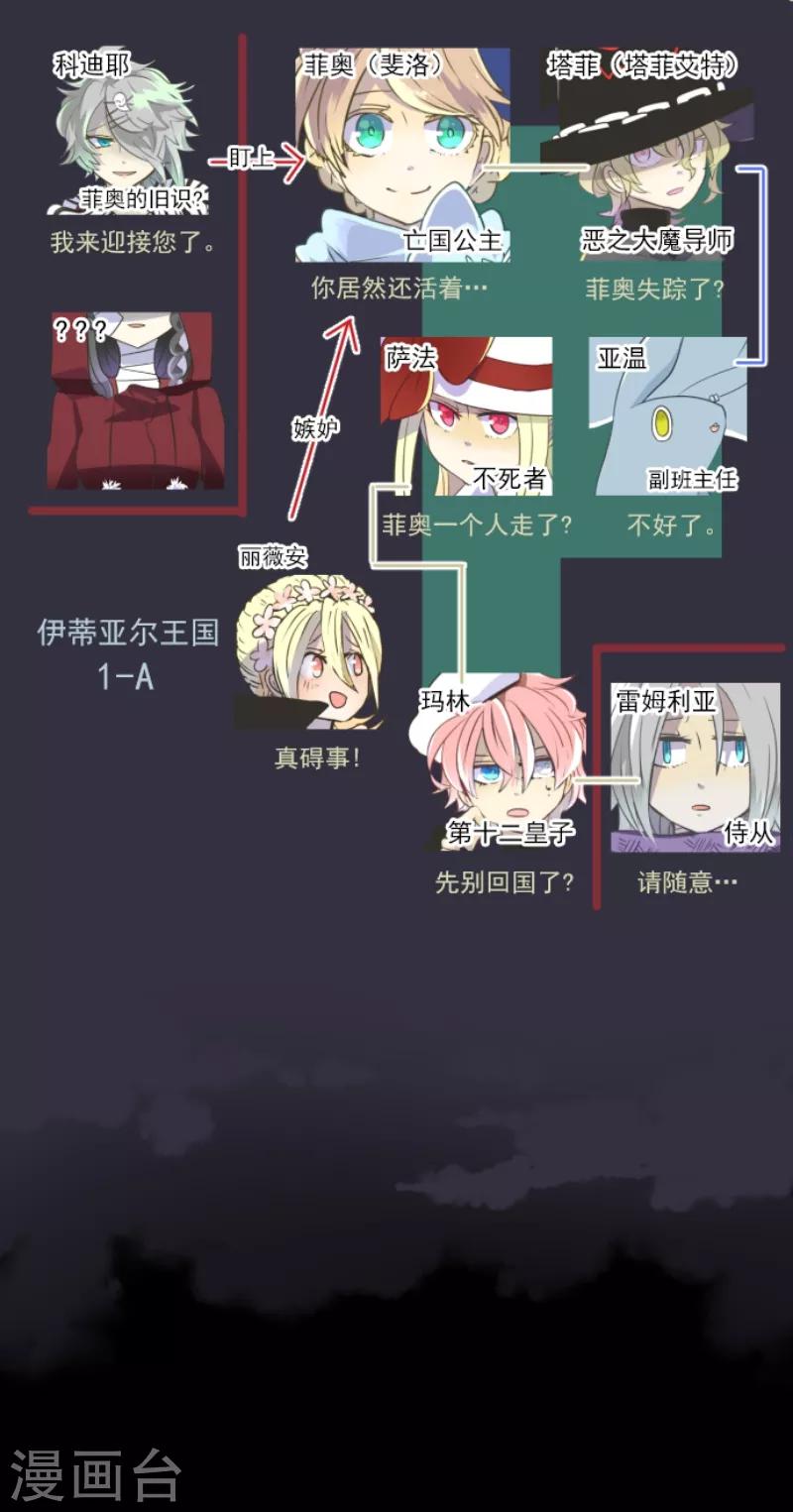 第38话 灵魂交换-第39话