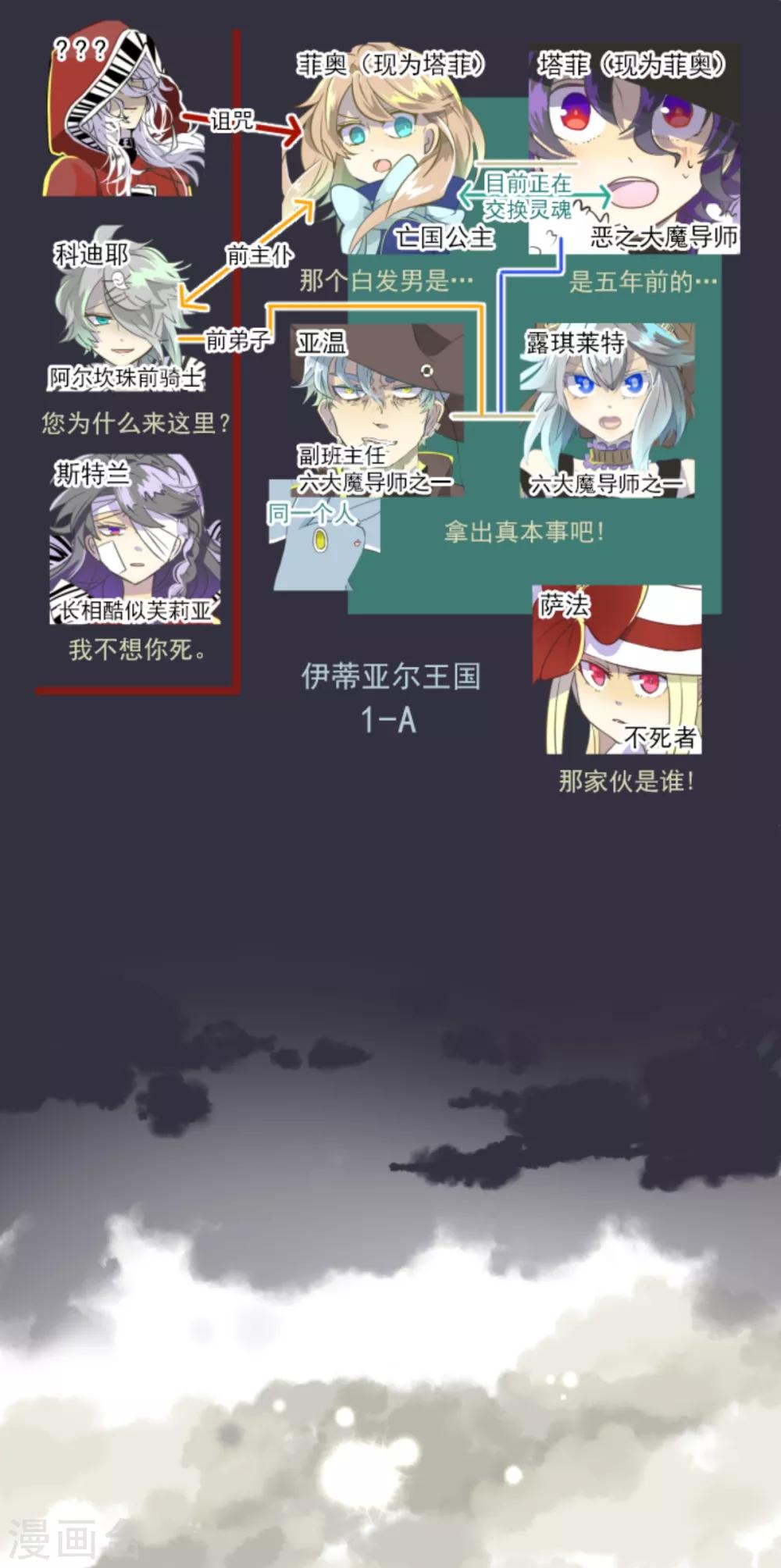 第42话 生日礼物-第43话
