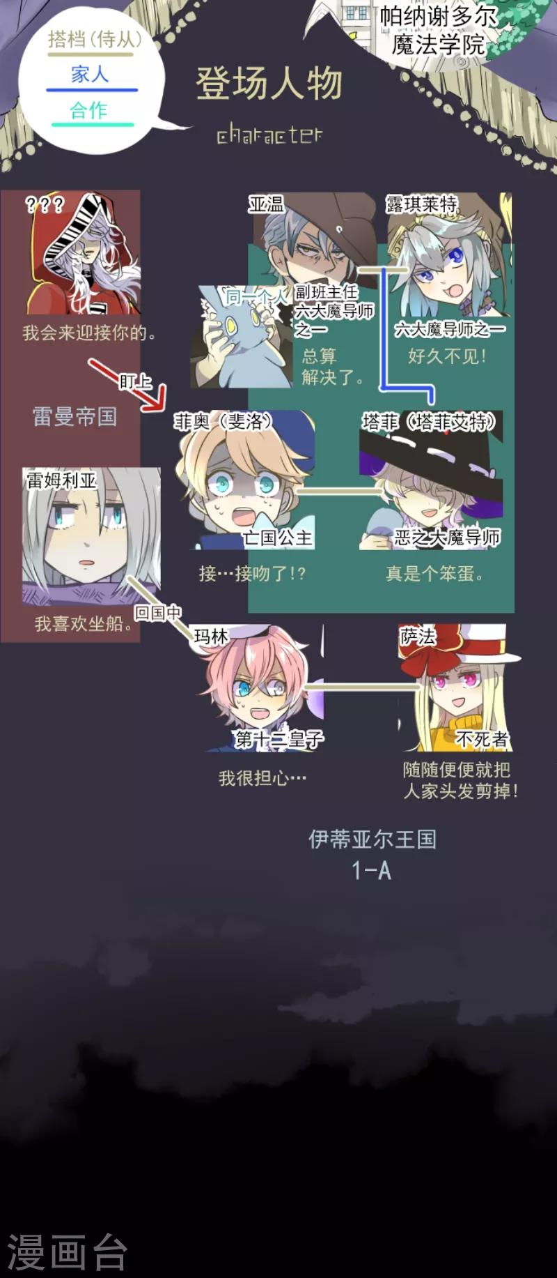 第44话 夜谈-第45话