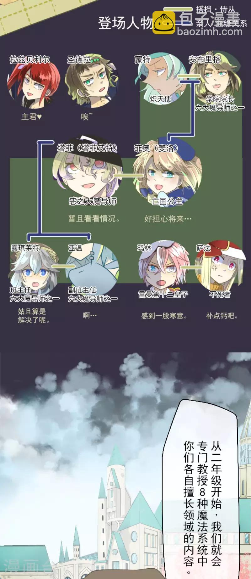 第52话 魔法系统-第53话