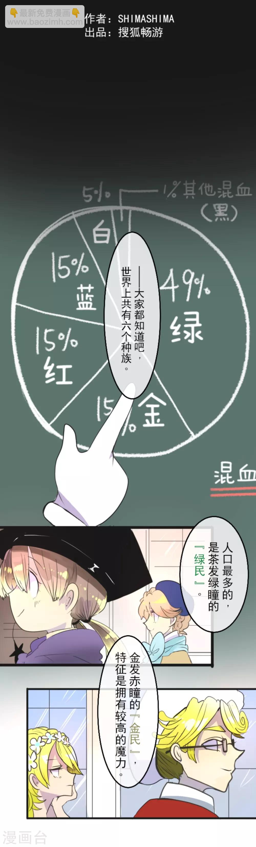 第6话 情报(1/2)-第7话