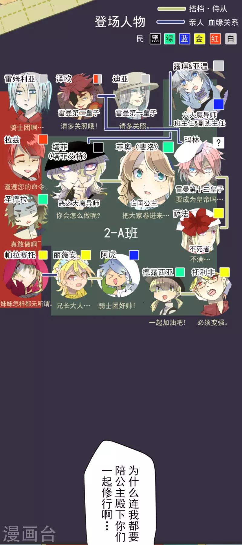 第62话 特训和茶会-第63话