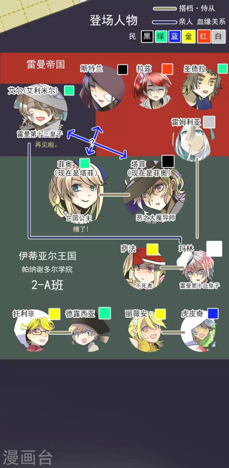 第86话 疗伤-第87话