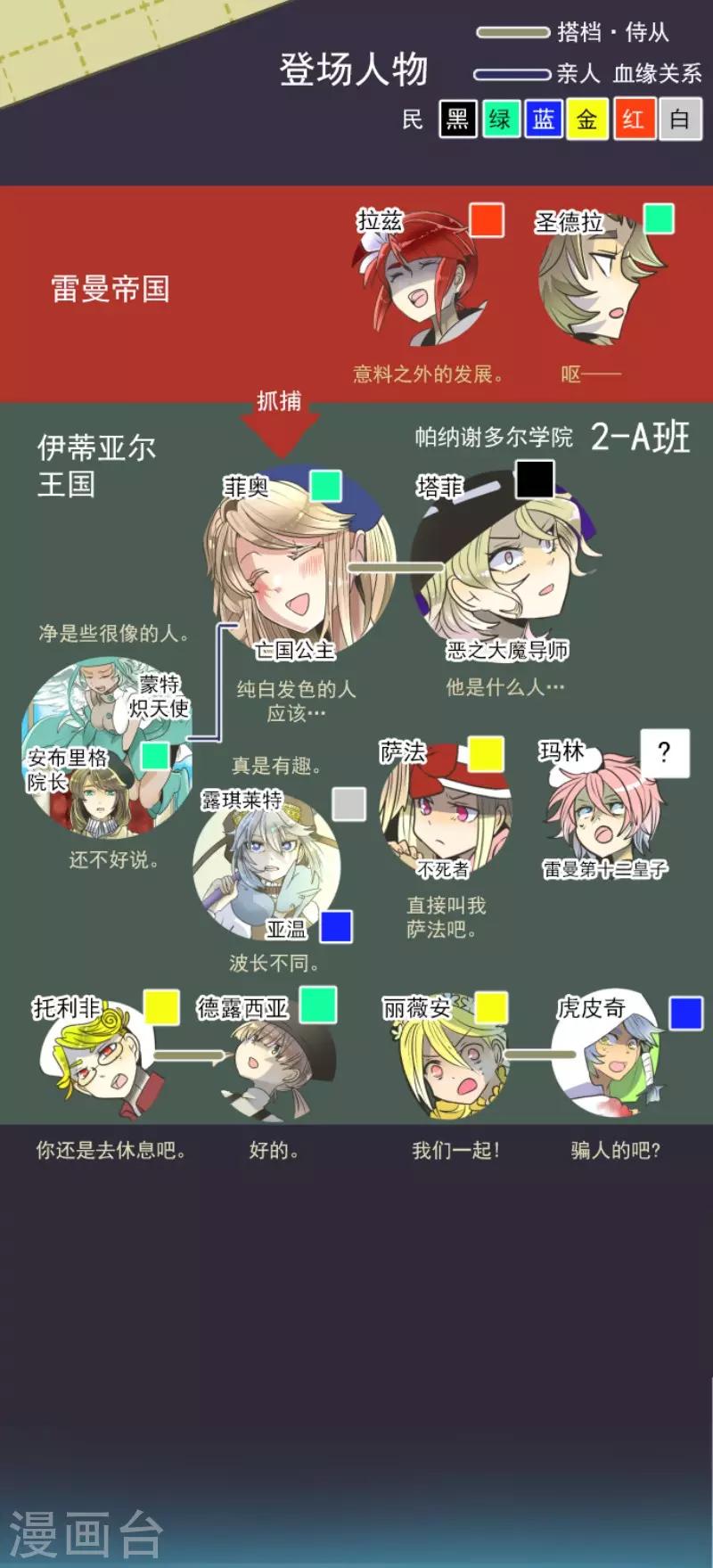 第90话 秘密调查2-第91话