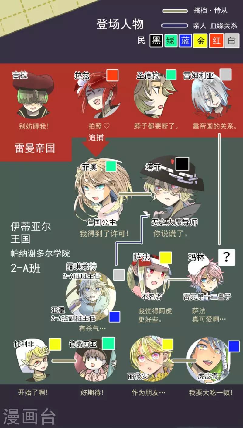 第94话 王城派对2-第95话