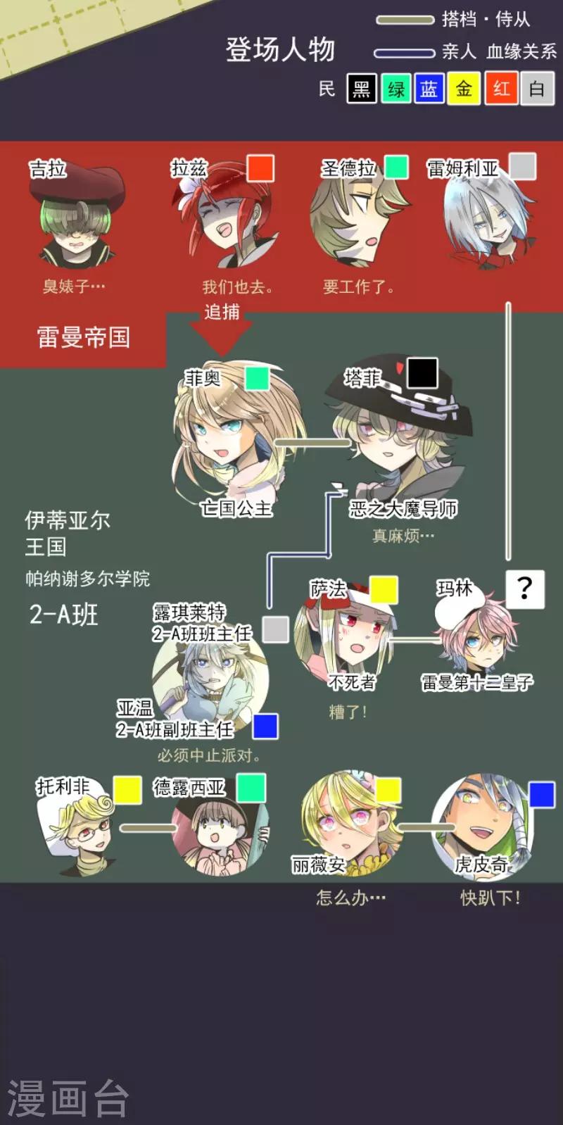 第96话 阴谋暴露2-第97话
