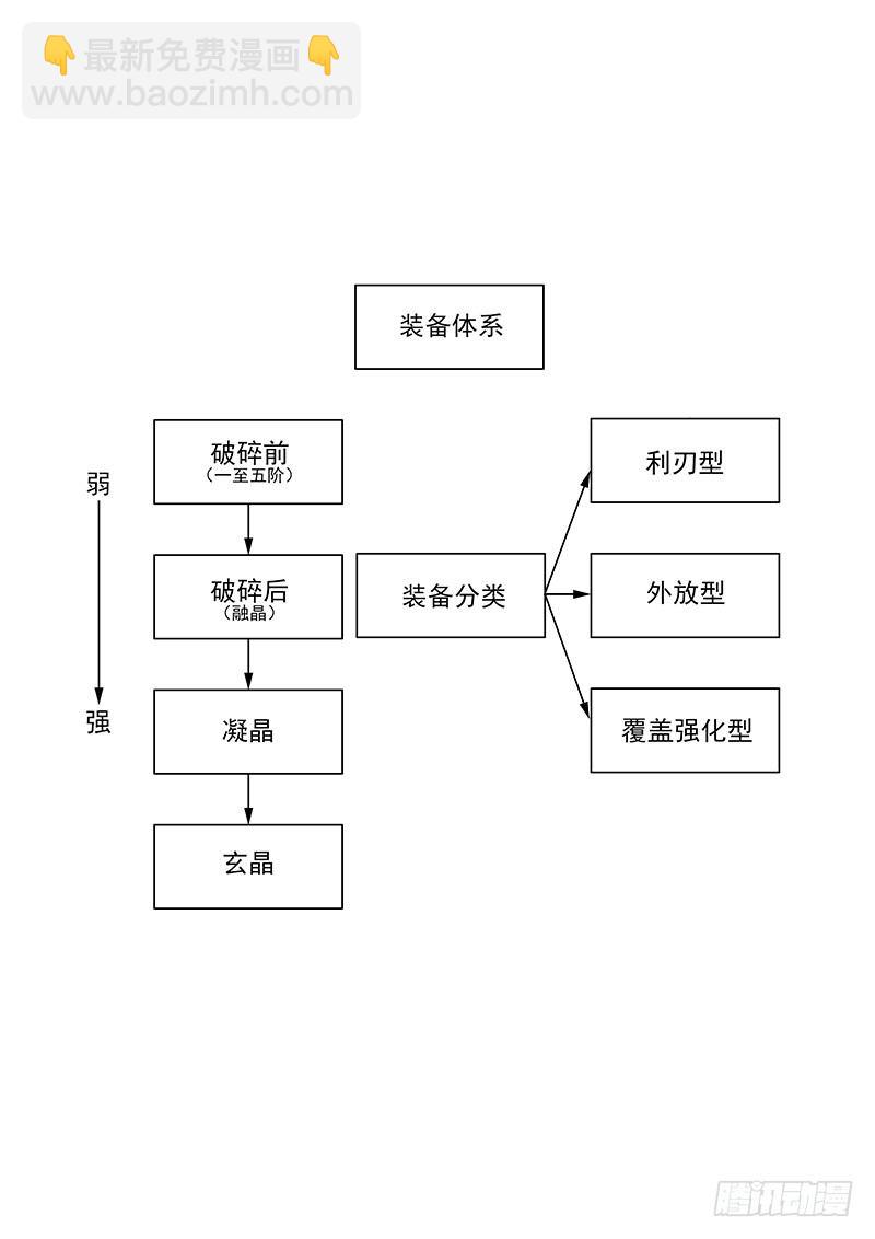 🍣塔奇 免费章节简介与收费的通知 第4页