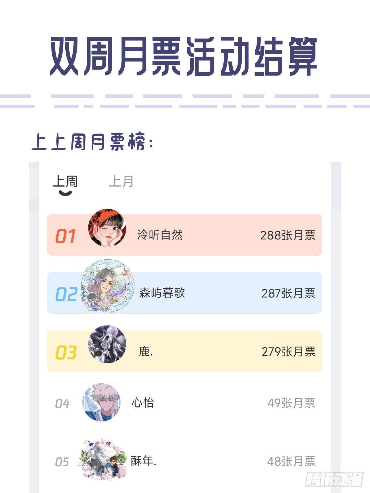 双周月票活动结算-第131话