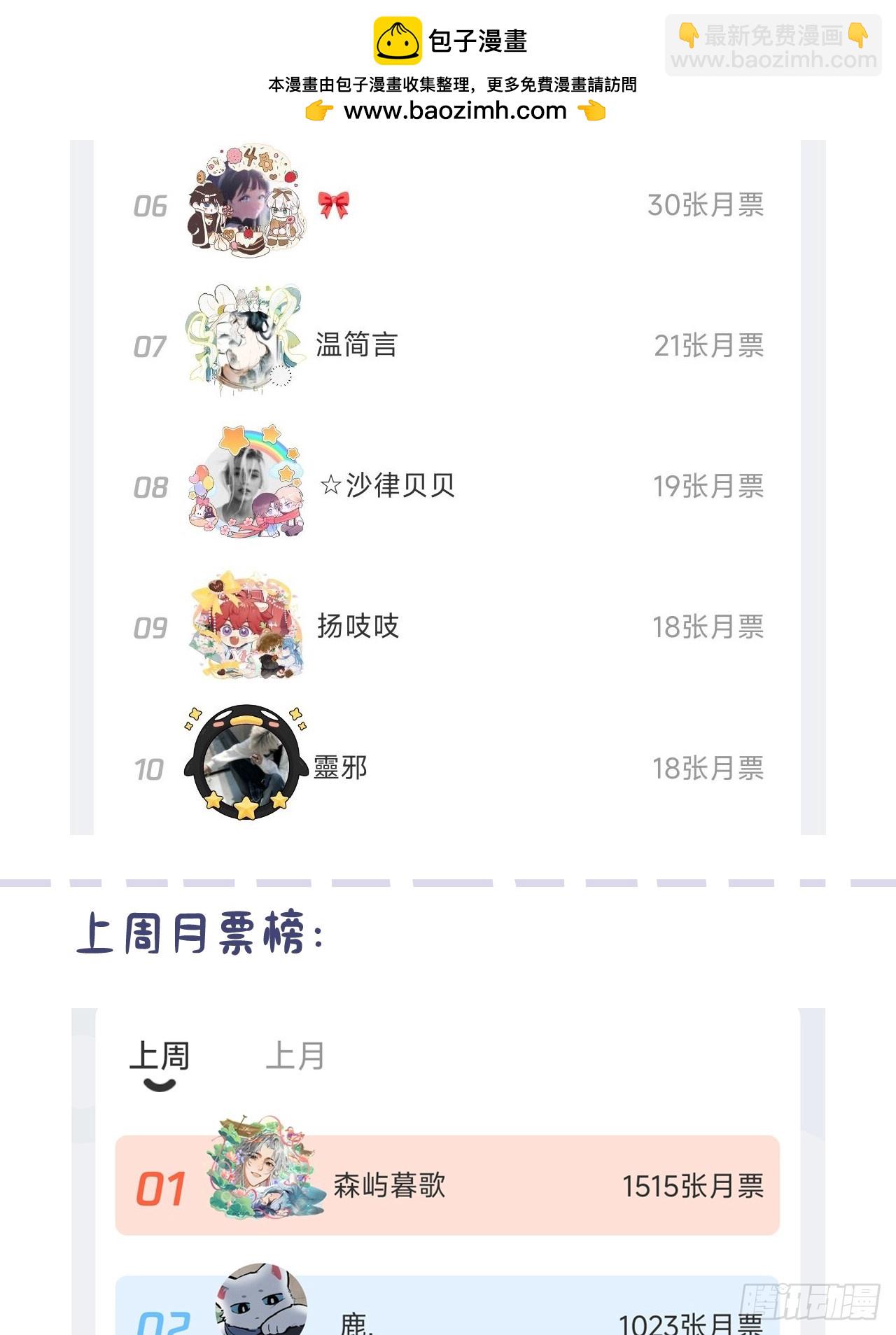 双周月票活动结算-第131话
