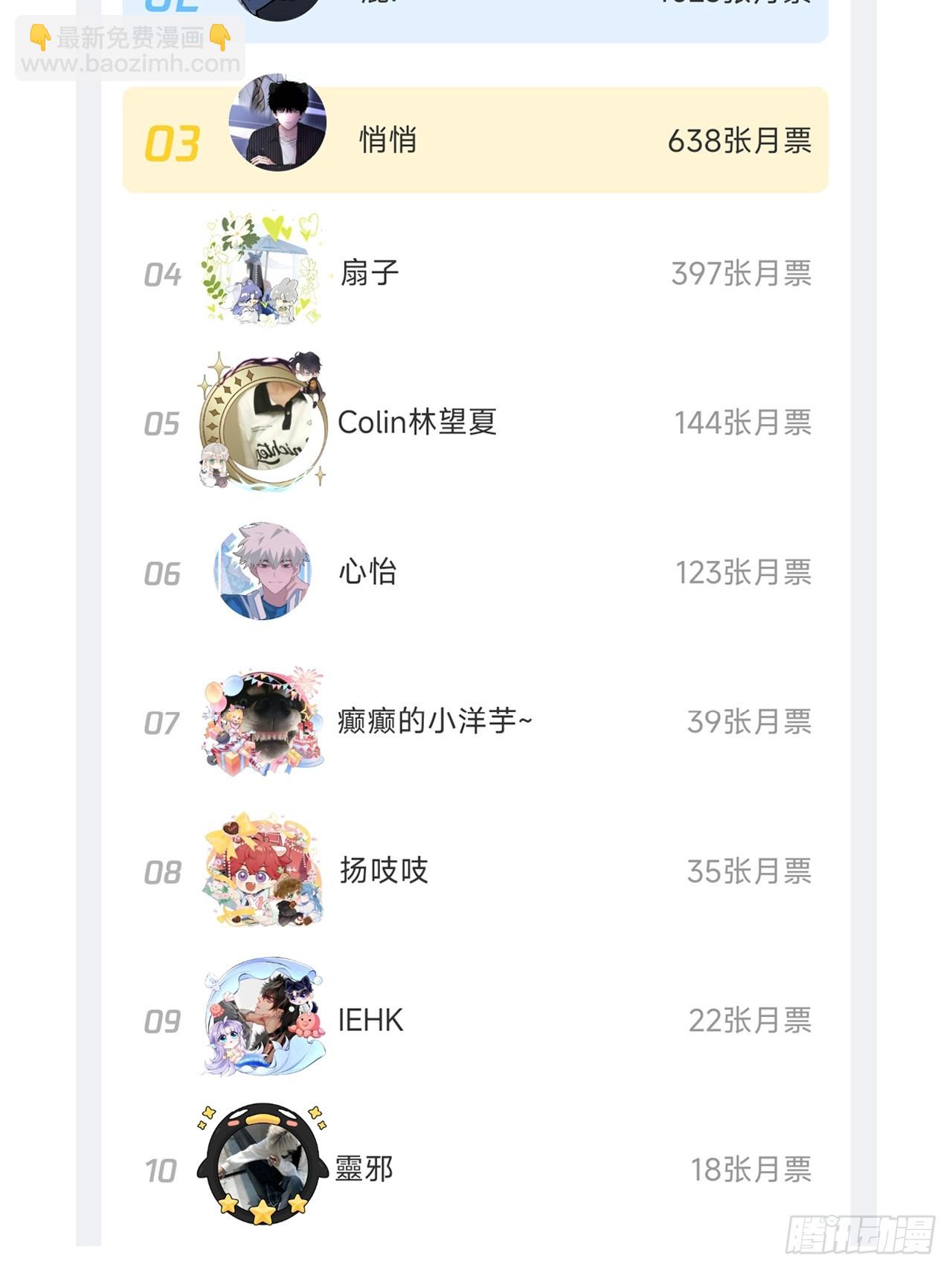 双周月票活动结算-第131话