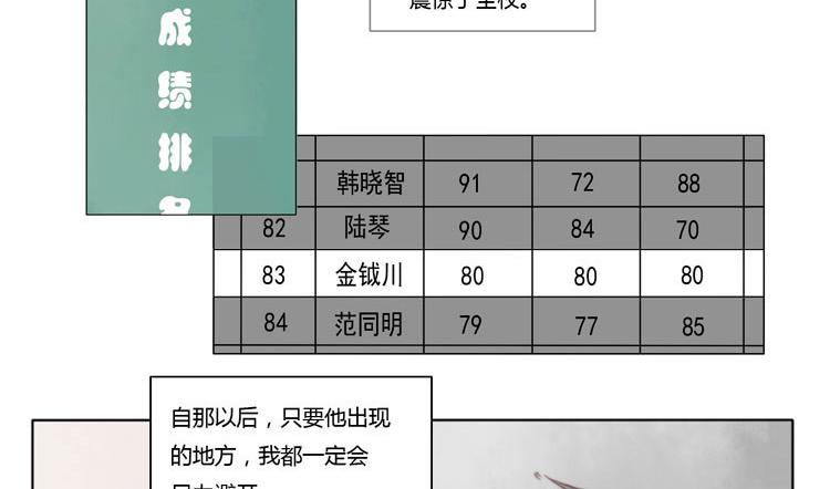 第11话 体育课-第11话