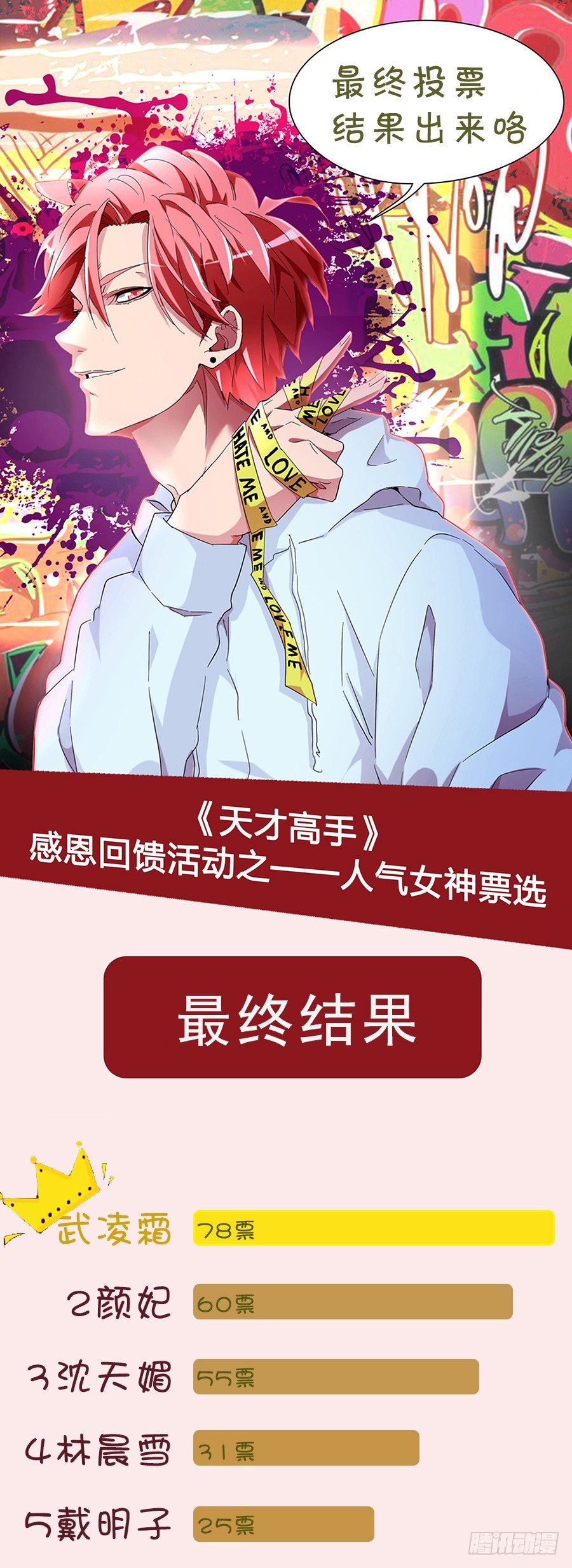 🍣天才高手 人气女神_大公布 第1页