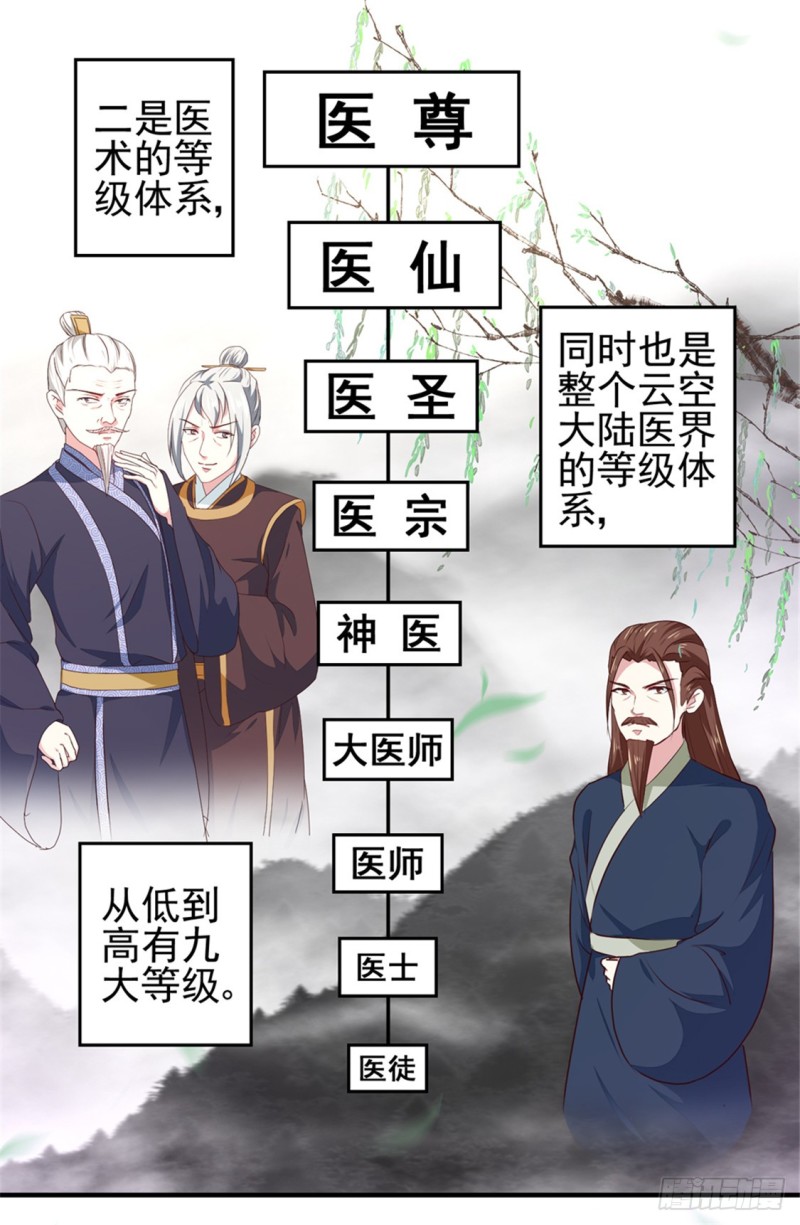 第170话 医城、药城-第171话