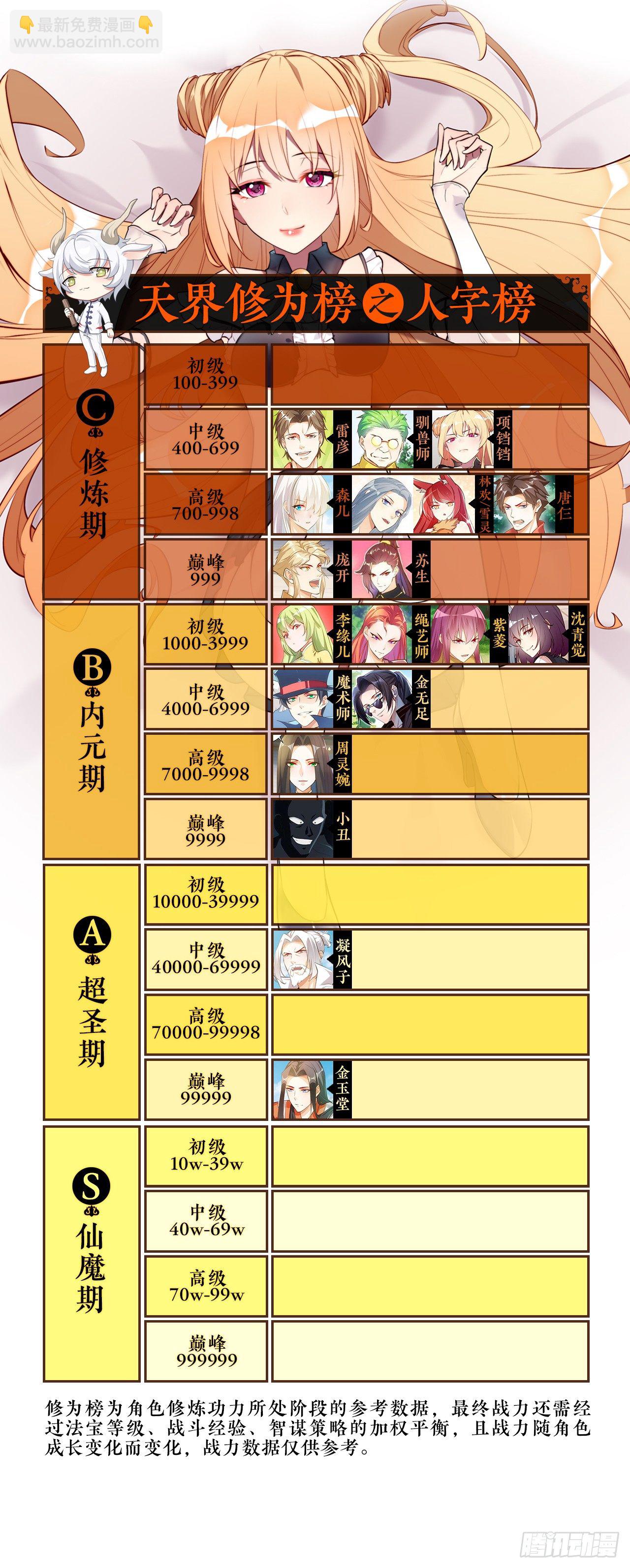 四灵附体-第91话