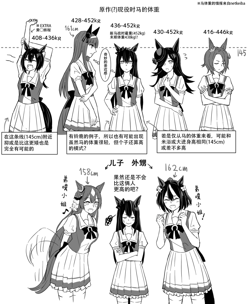 🍣推特赛马娘同人 某英雄的赛马娘 第4页