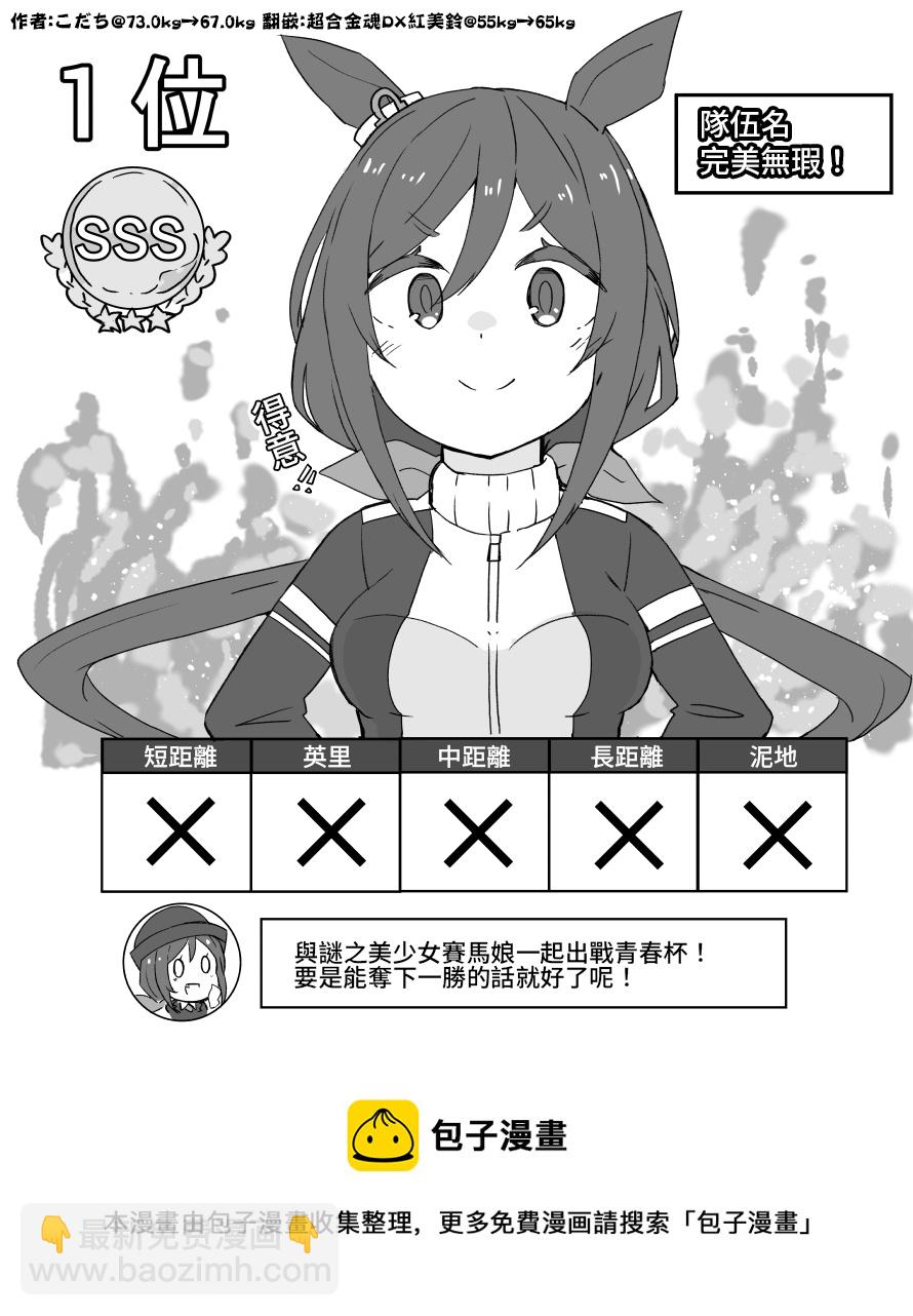 🍣推特赛马娘同人 丰收时刻很可爱 第8页