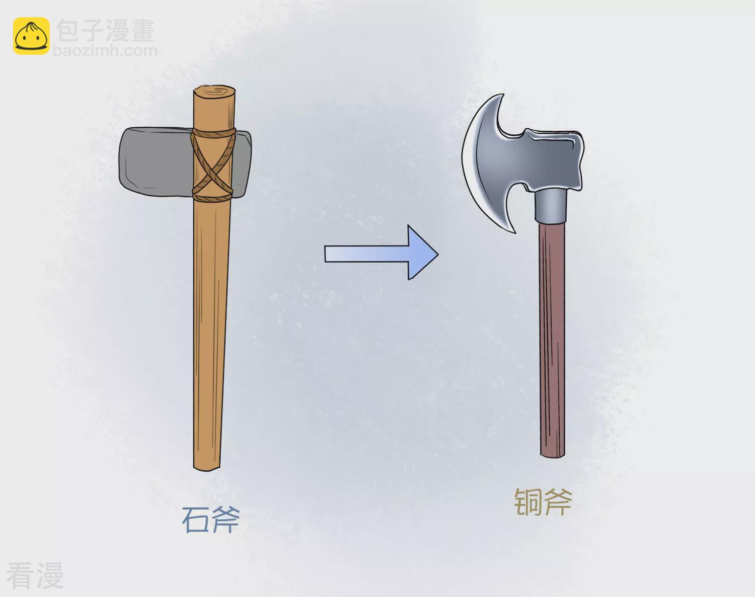 王的茶话会11 福利番外11：古埃及的冷兵器时代-第47话