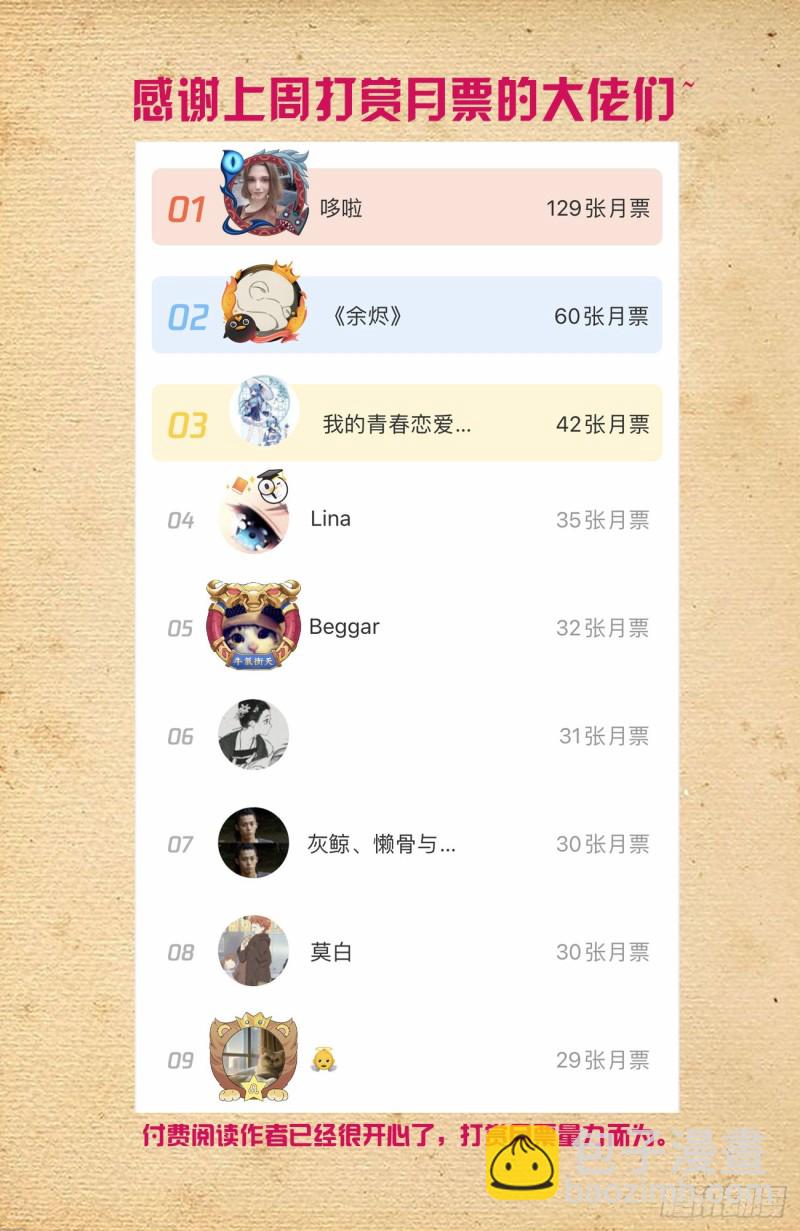 🍘王牌御史 560，板上钉钉！ 第15页