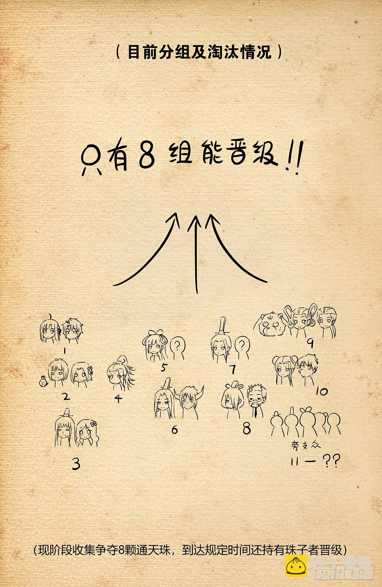 🍘王牌御史 644，谁能撑到下一波？ 第19页