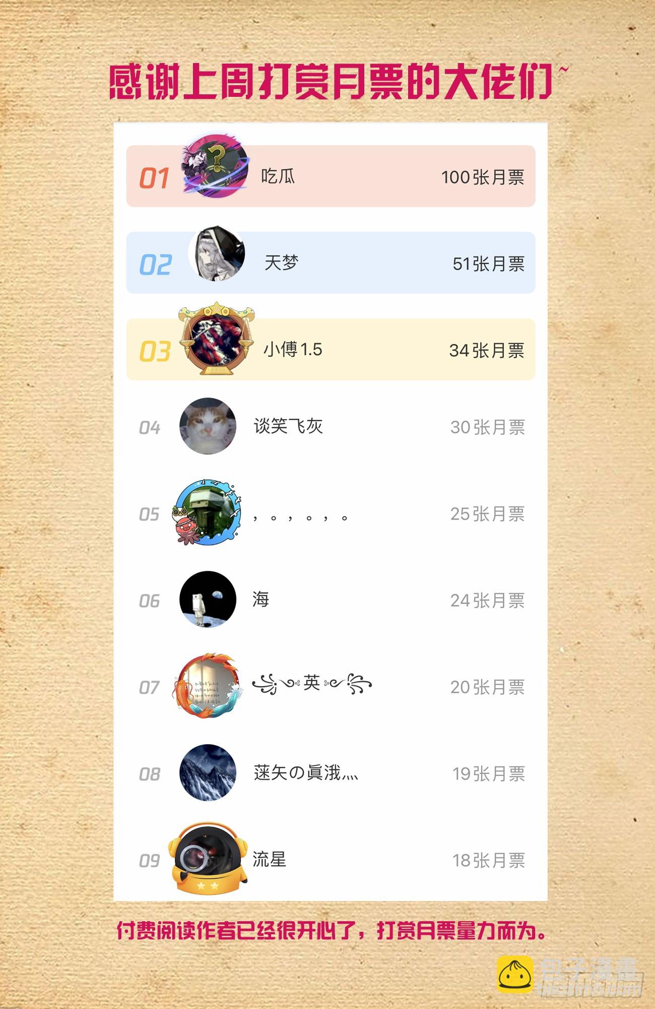 🍘王牌御史 644，谁能撑到下一波？ 第20页