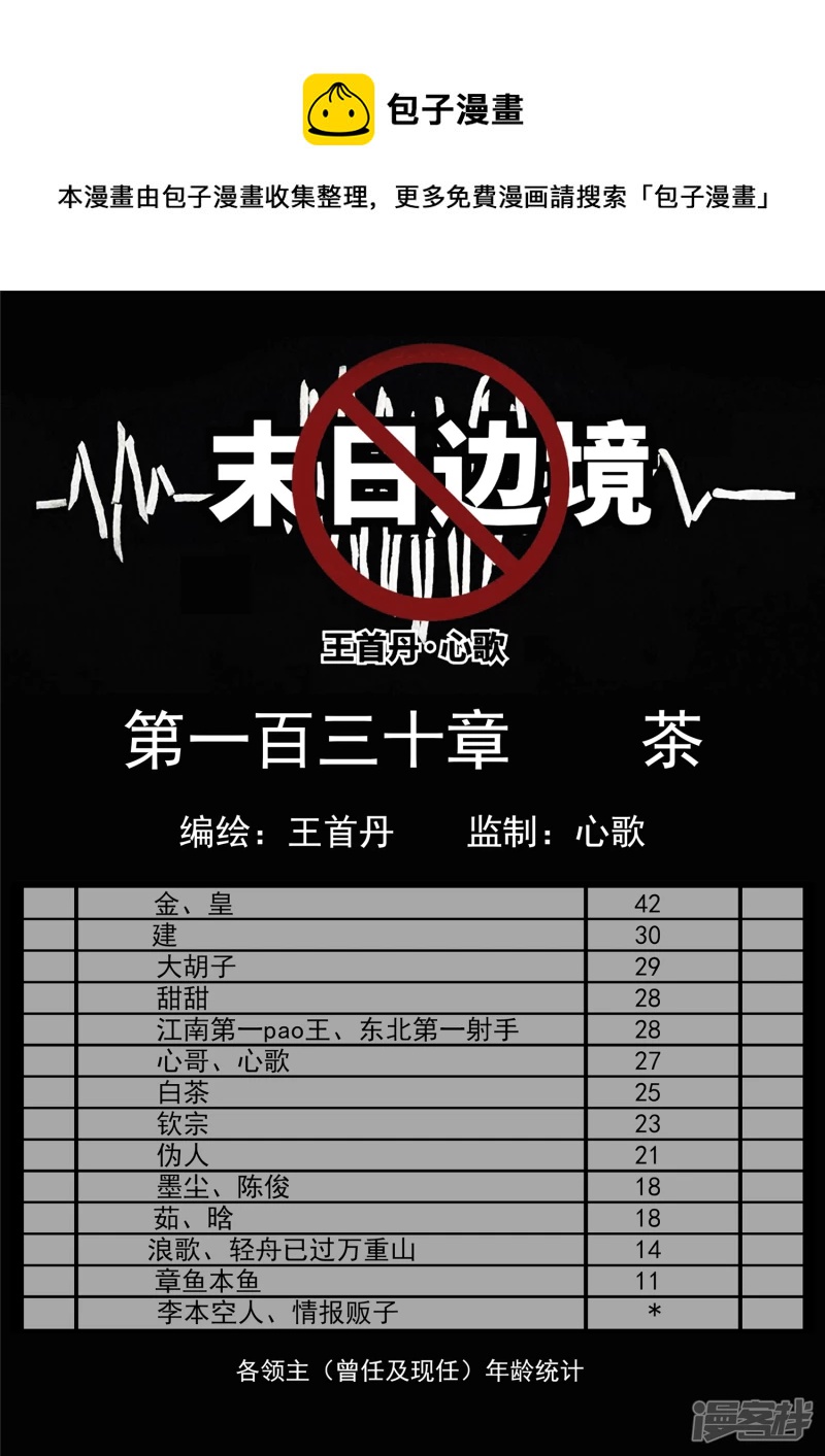 第一百三十章 茶-第129话