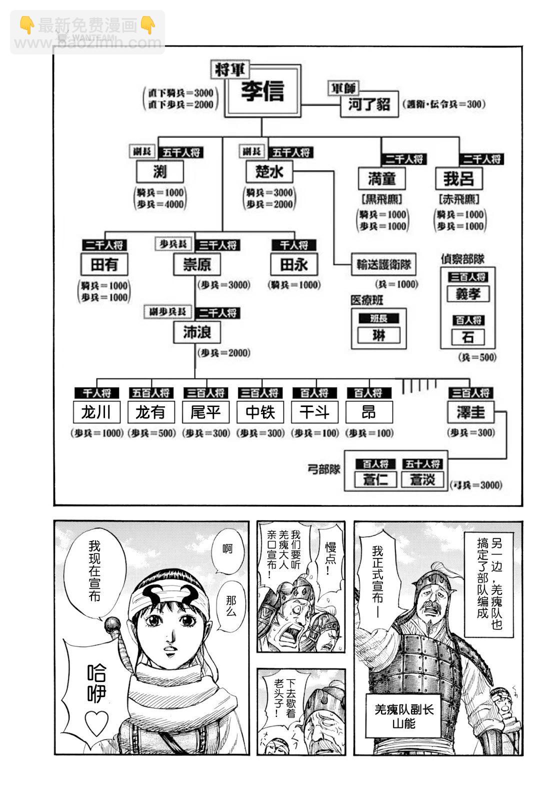 🍘王者天下 第812话 第5页