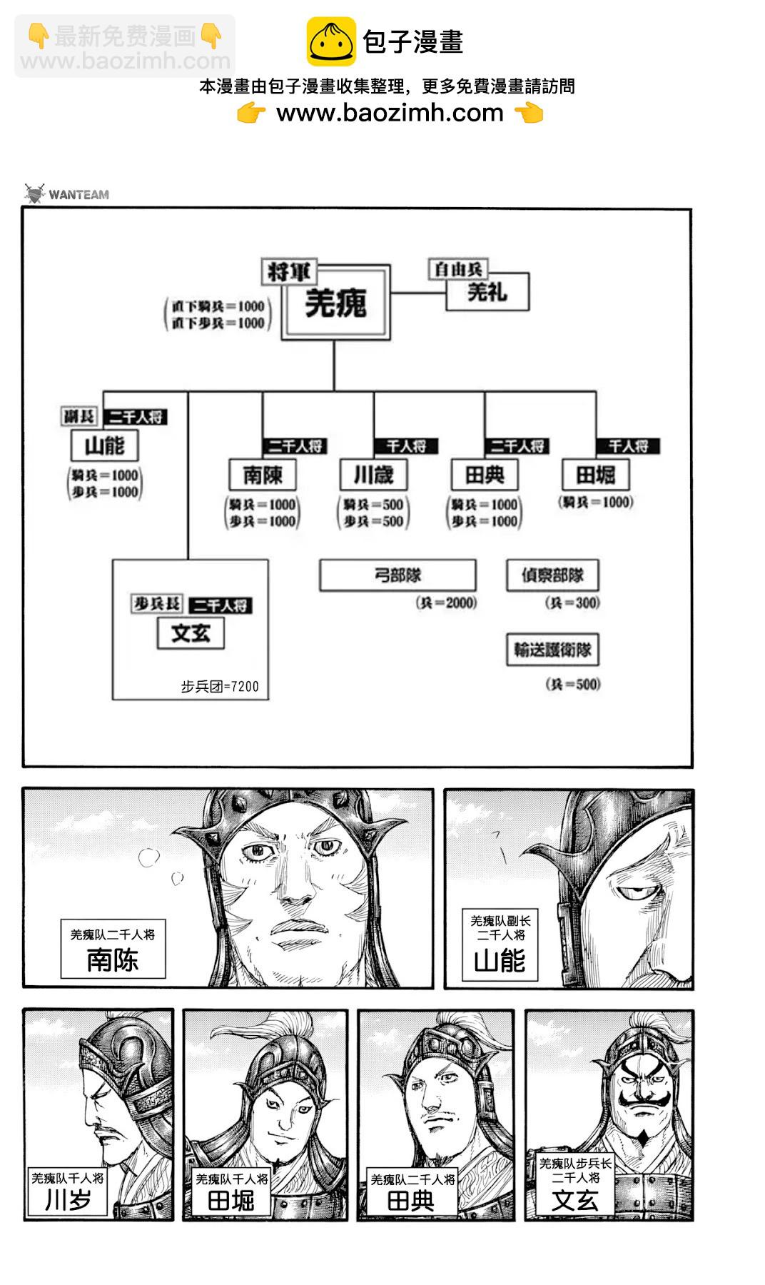 🍘王者天下 第812话 第6页