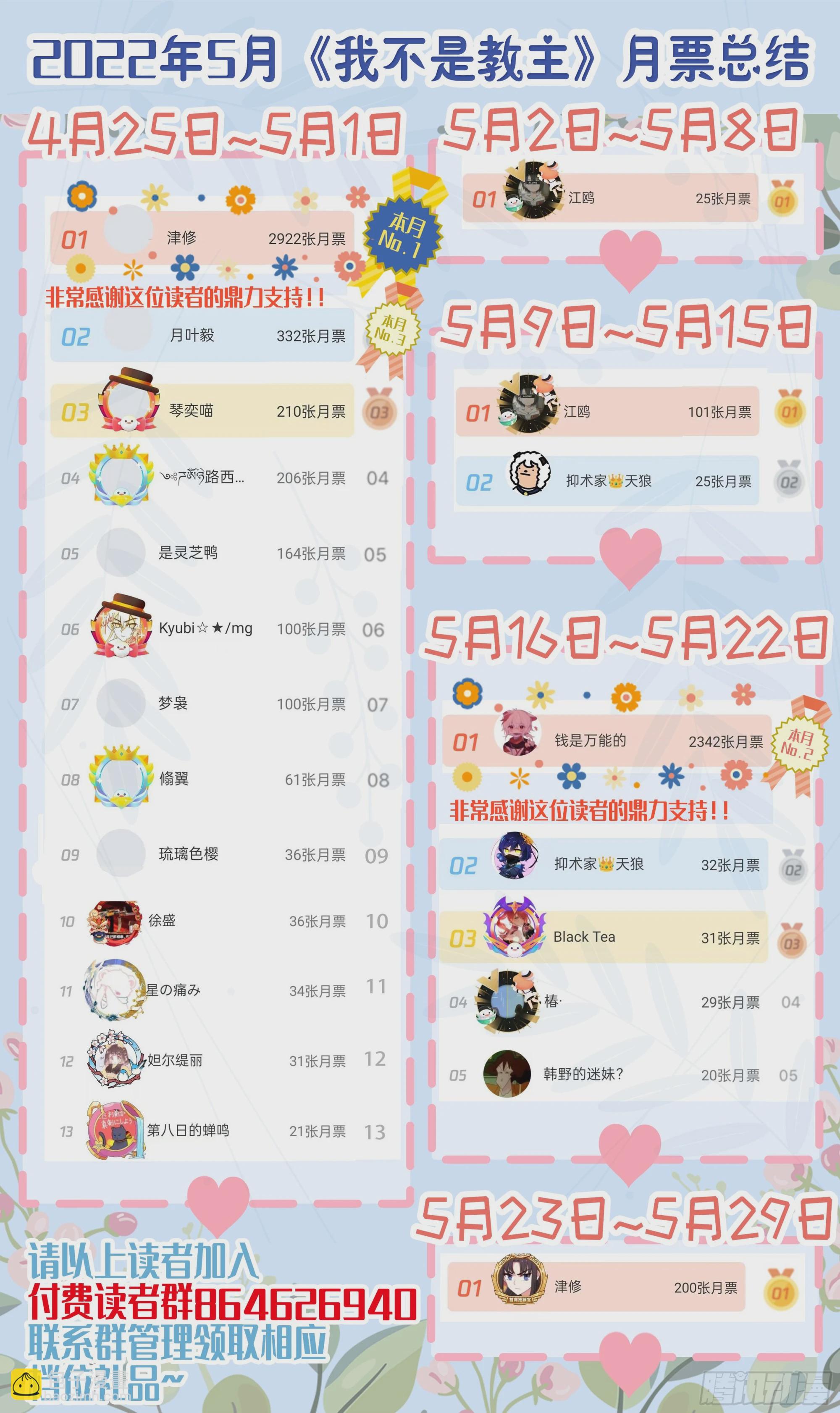 教主5月月票榜和通知-第301话