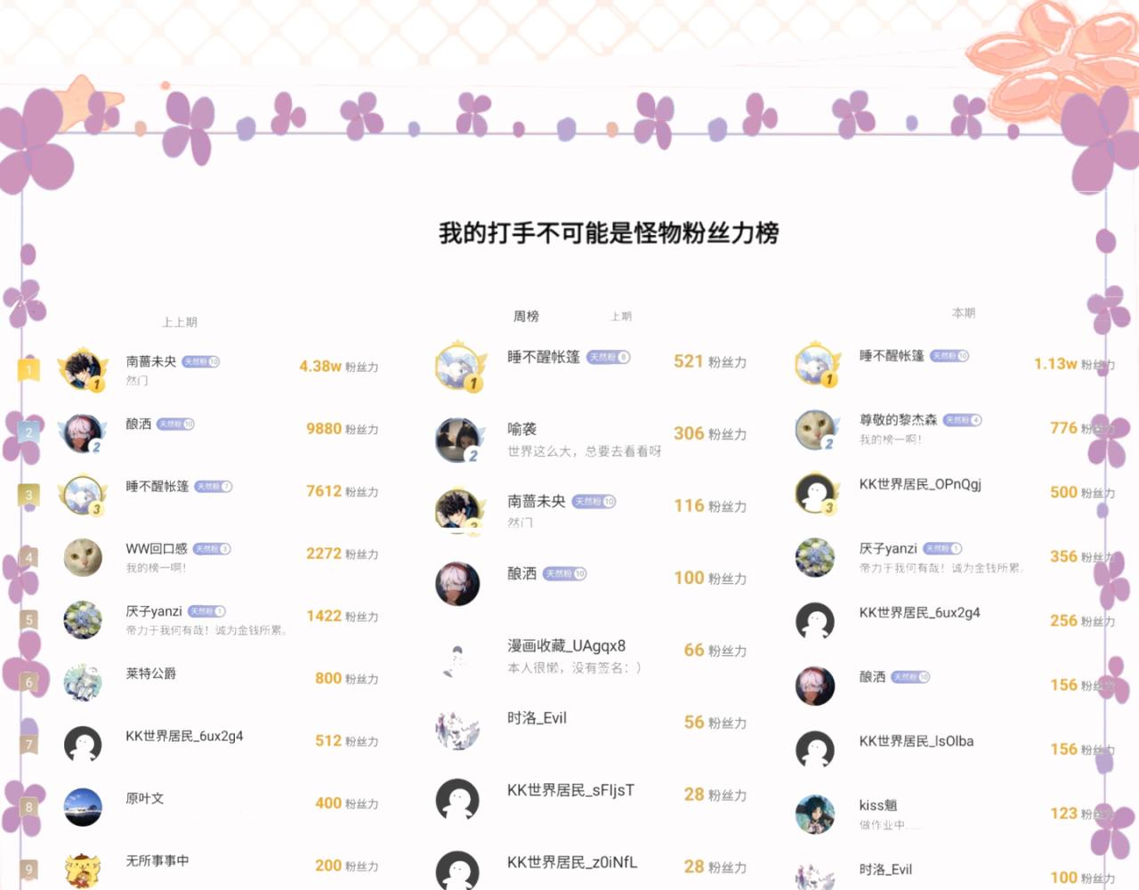他的面目-第89话