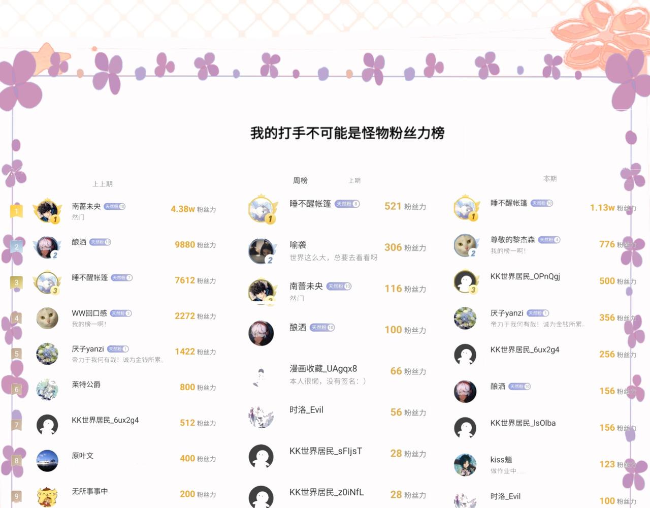 他的面目-第89话