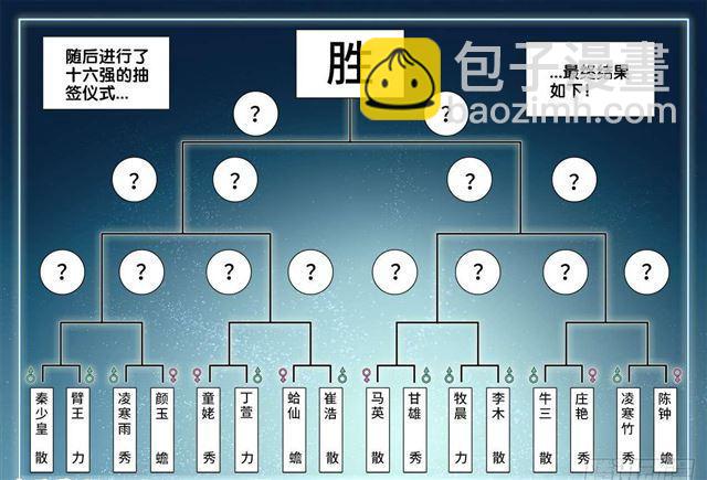 407、抽签-第407话