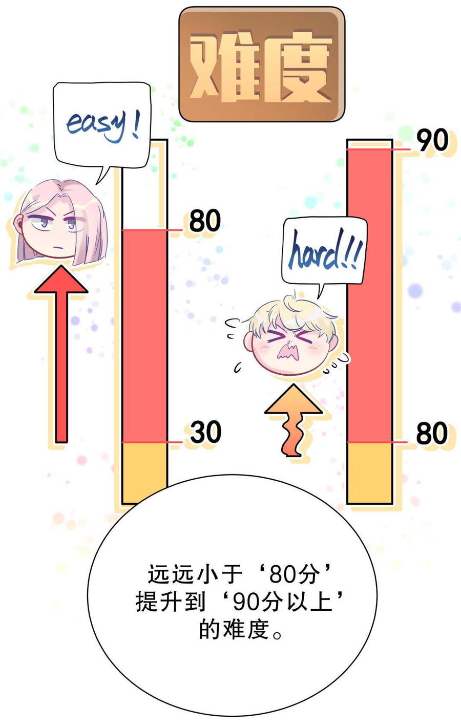 第50话 我更想看栾羽得第一(1/2)-第49话